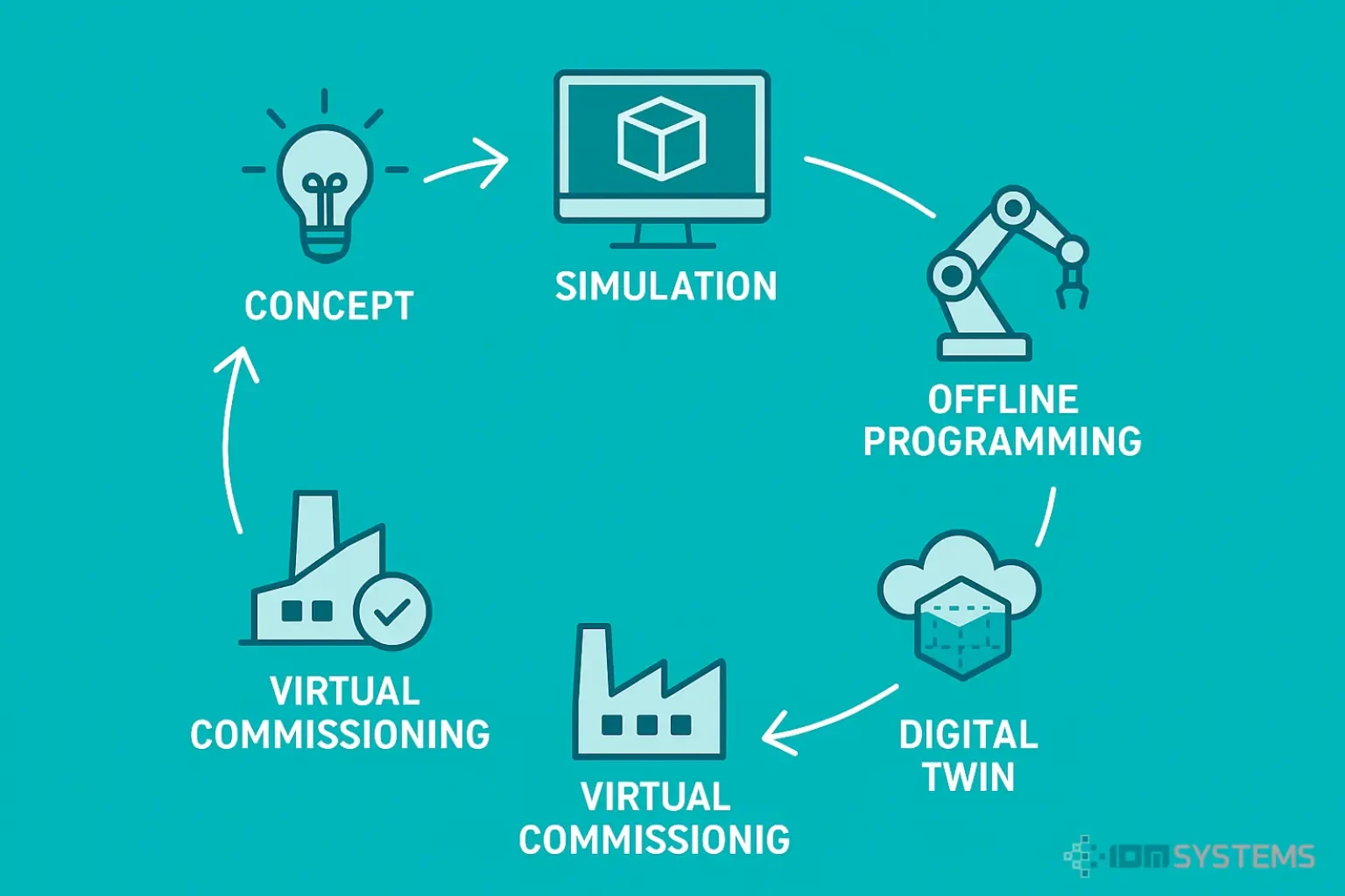 idmsystems_servaltatas_iparidigit23