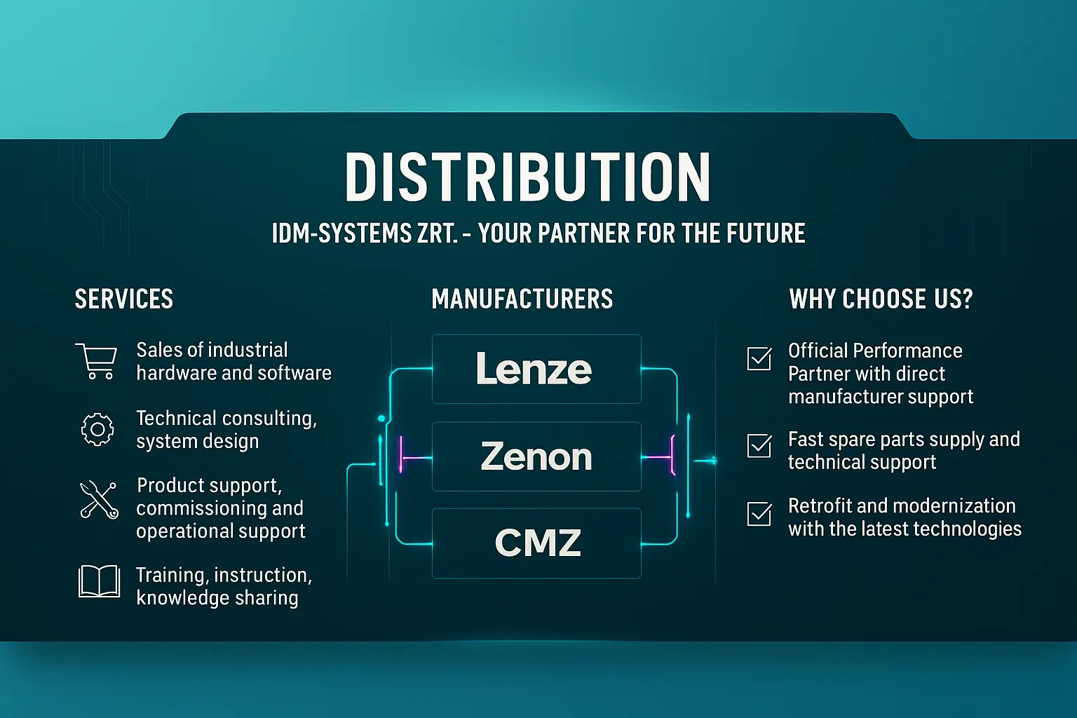 Disztribúció IDM-Systems Zrt.