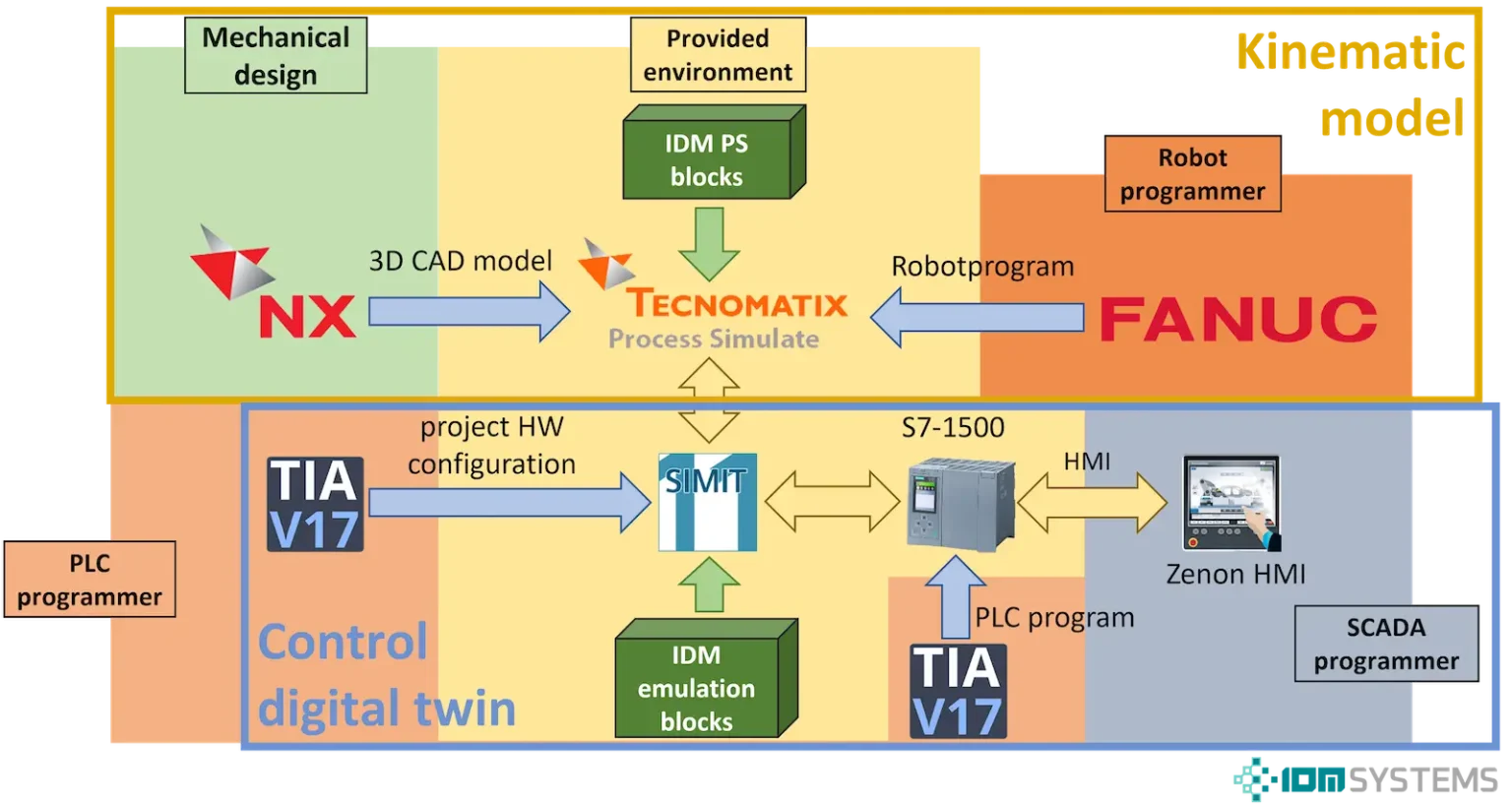 idmsystems_success_VIBN_1