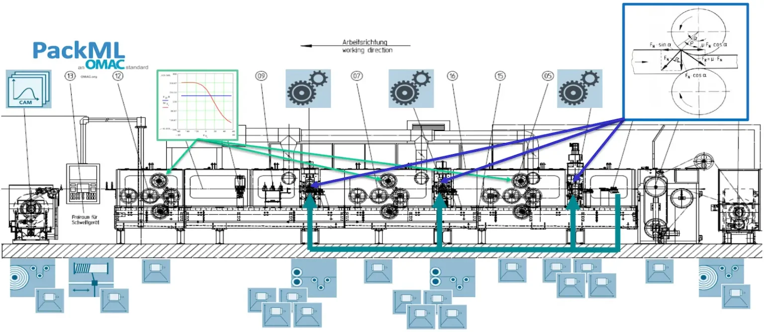 idmsystems_success_retrofit_converting_2